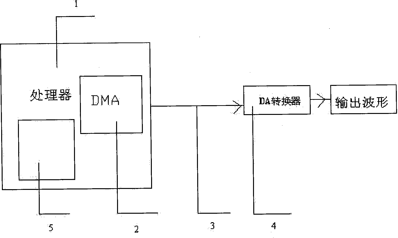 Method and device for synthesizing and transmitting waveform signal