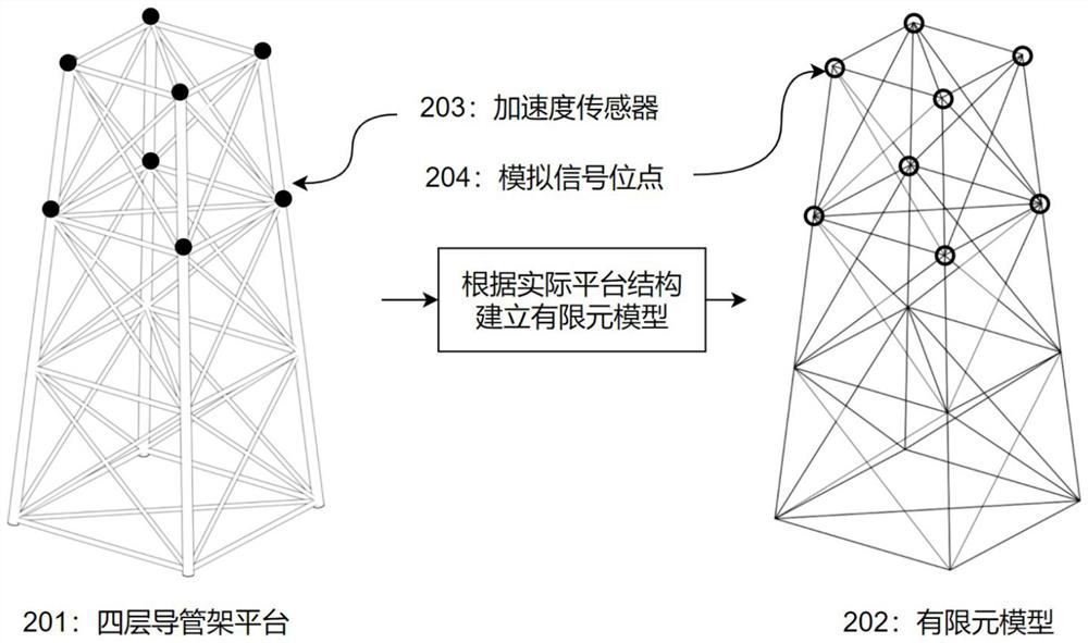 Intelligent damage identification method for jacket type ocean platform