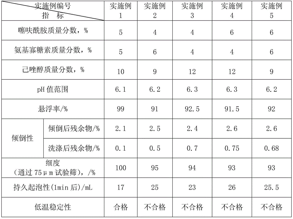 Thiofuramide, amino oligosaccharin and hexaconazole compound suspension and preparation method thereof