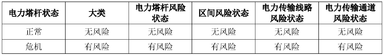 State grid mechanical external damage prediction method