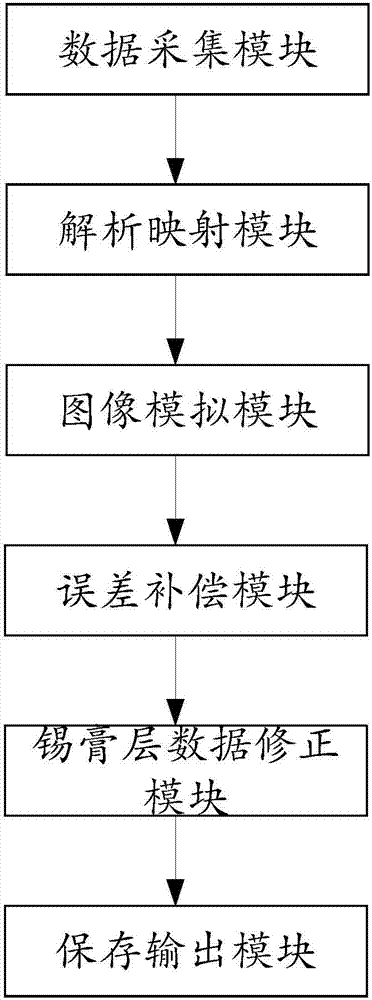 Correction method and system for surface mounting machine importing production data