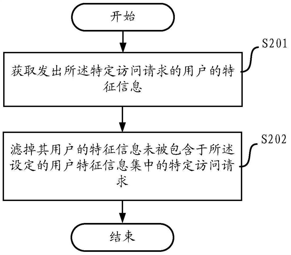 A system, device and method for fault simulation in a distributed system