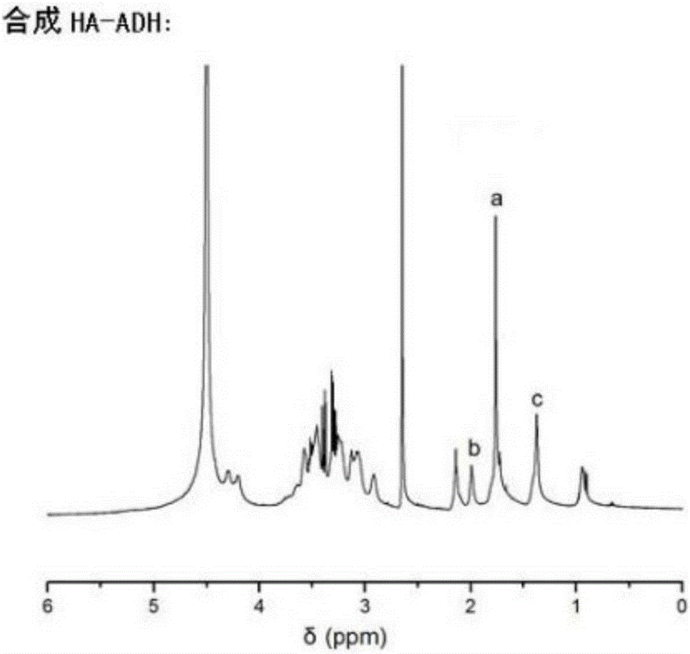 Growth factor porous micro-sphere compound system coated by injectable hydrogel