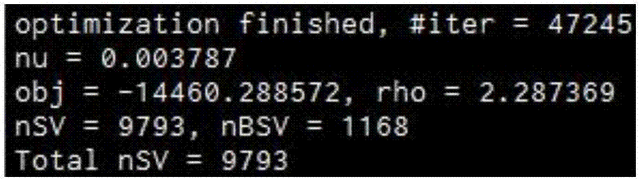 Offline model improvement and selection method for junk short message classification