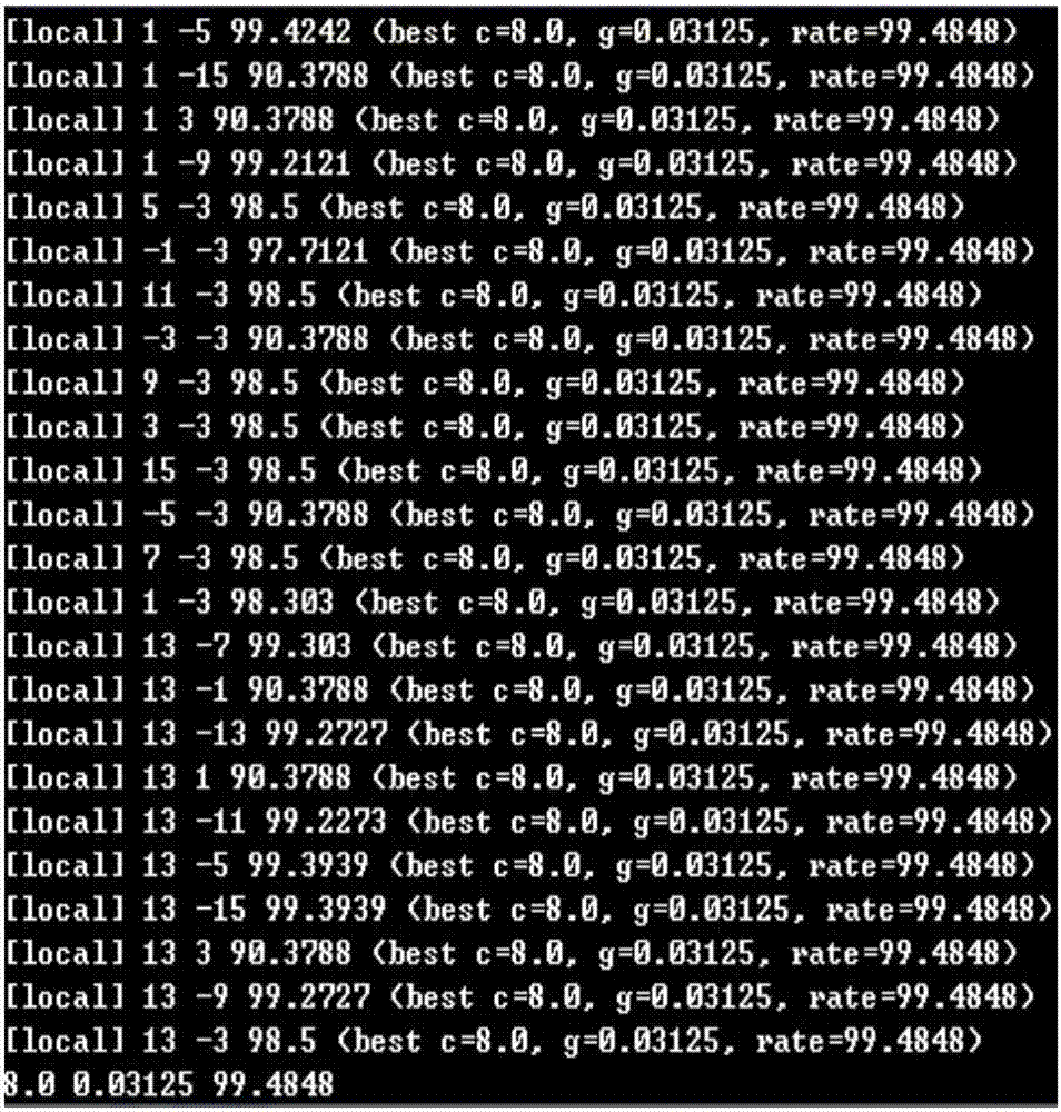 Offline model improvement and selection method for junk short message classification