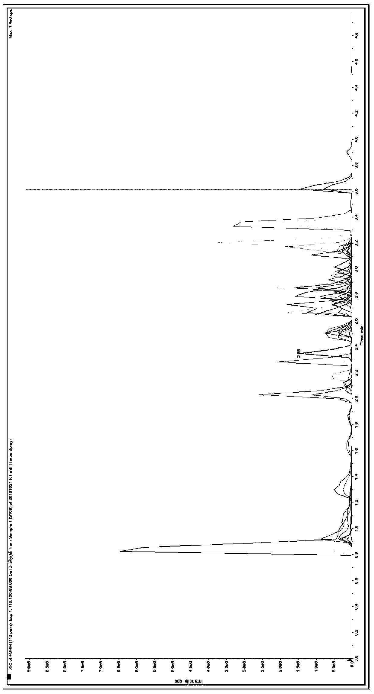 Method for determining pesticide residues in edible plant enzymes