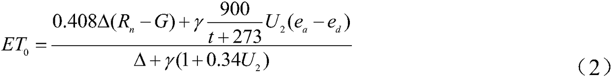 Response analysis method of irrigation water demand to changing environment based on crop water demand mechanism