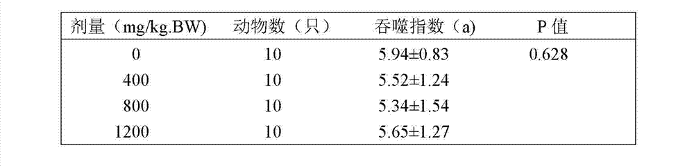 Anti-fatigue immunity-improving health food and preparation method thereof