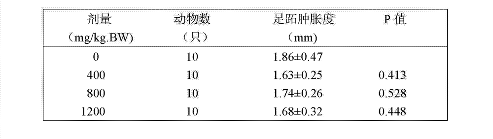 Anti-fatigue immunity-improving health food and preparation method thereof