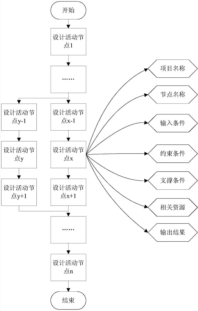 Automatic knowledge association system and method based on product design