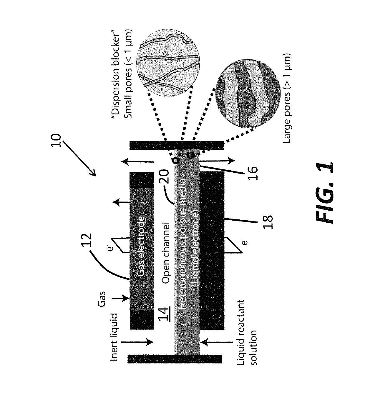 Flow battery with dispersion blocker between electrolyte channel and electrode