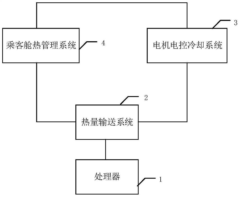 Thermal management system of electric automobile