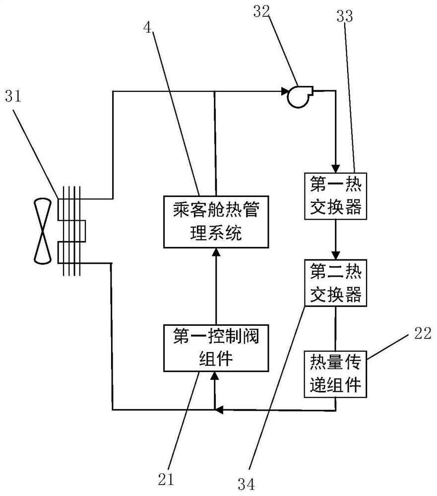 Thermal management system of electric automobile