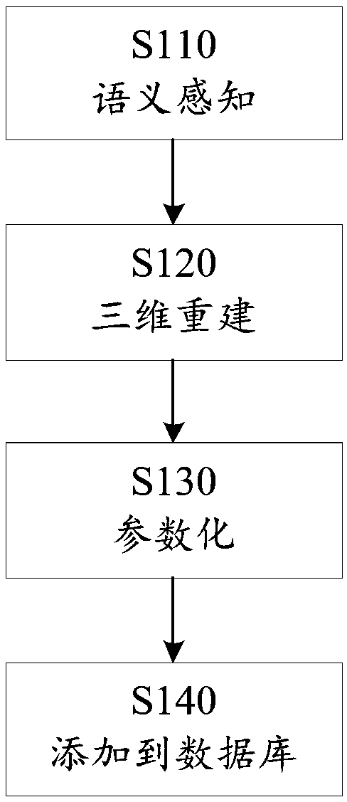 Method and device for constructing high-precision map