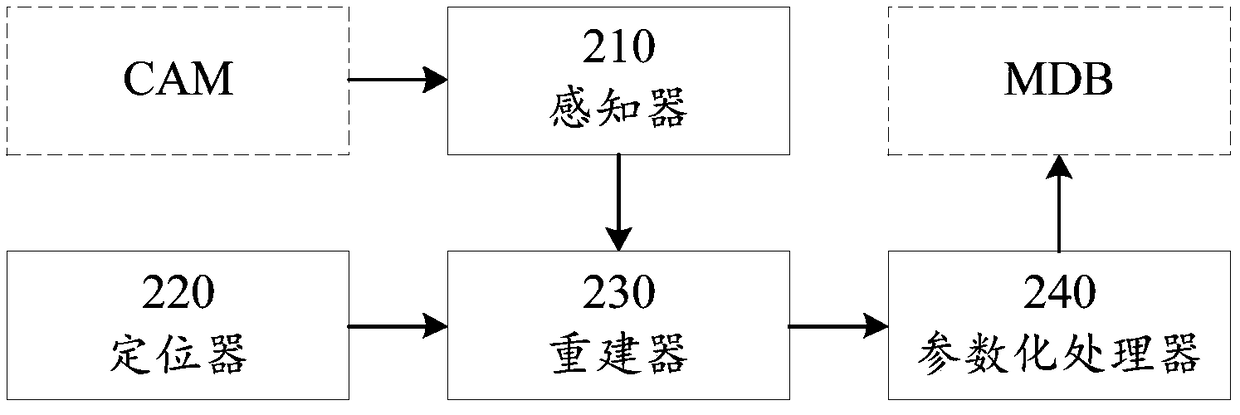 Method and device for constructing high-precision map