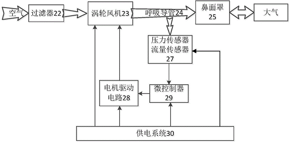 Mechanical ventilation control method and ventilator for positive pressure ventilator