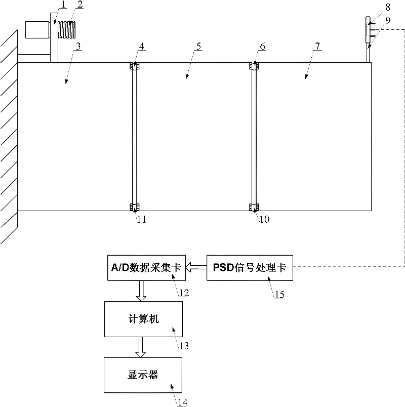 Device for measuring bending and torsional vibration of hinged plate of phase-sensitive detector (PSD) sensor and method for device