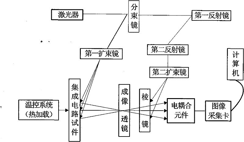 Method for forecasting working life of integrated circuit based on electronic speckle technique