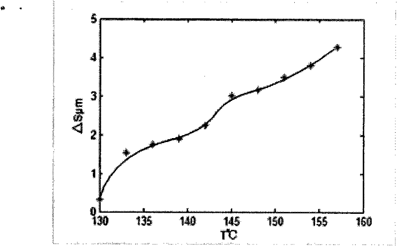 Method for forecasting working life of integrated circuit based on electronic speckle technique