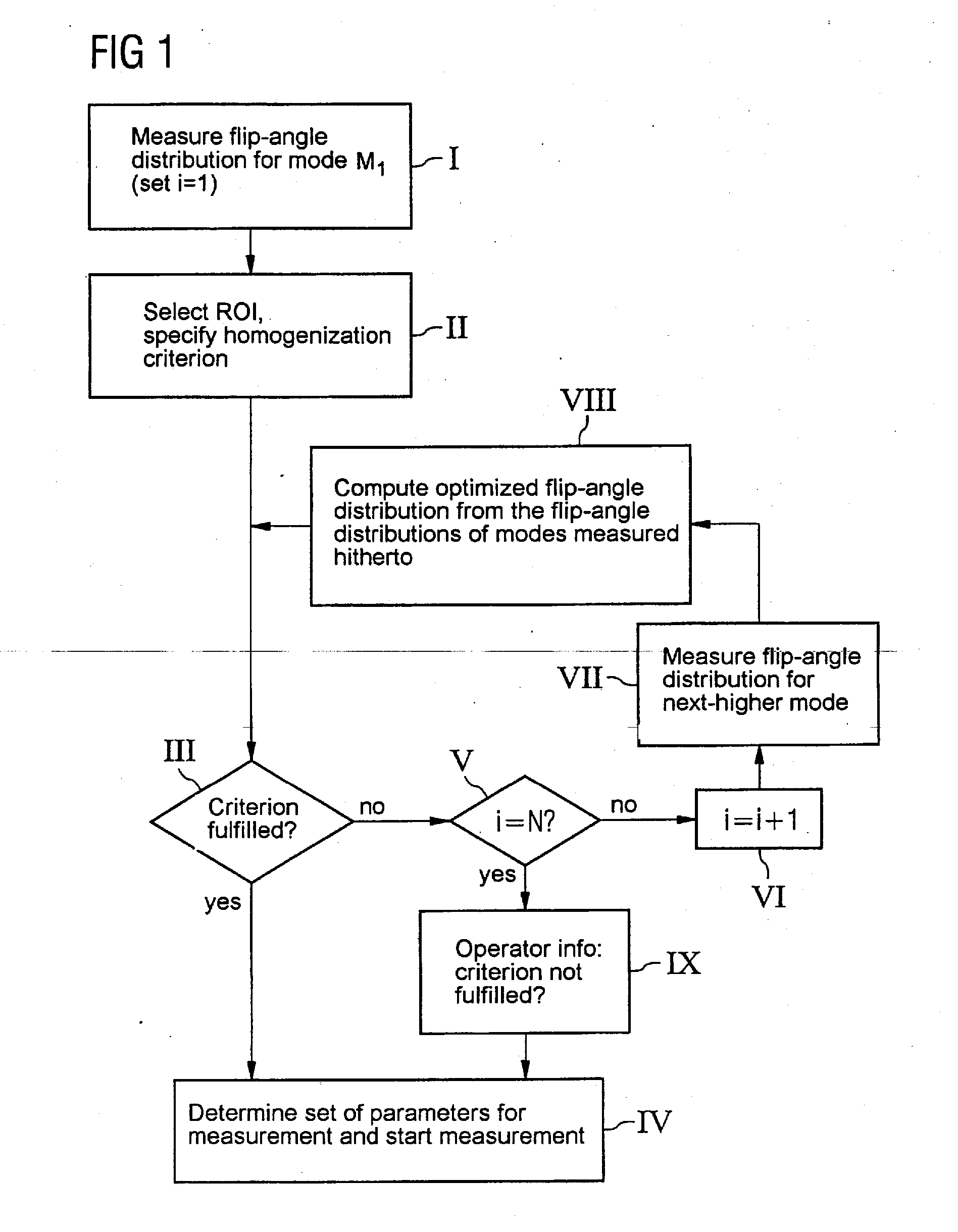 Mr apparatus and operating method to set RF transmit parameters