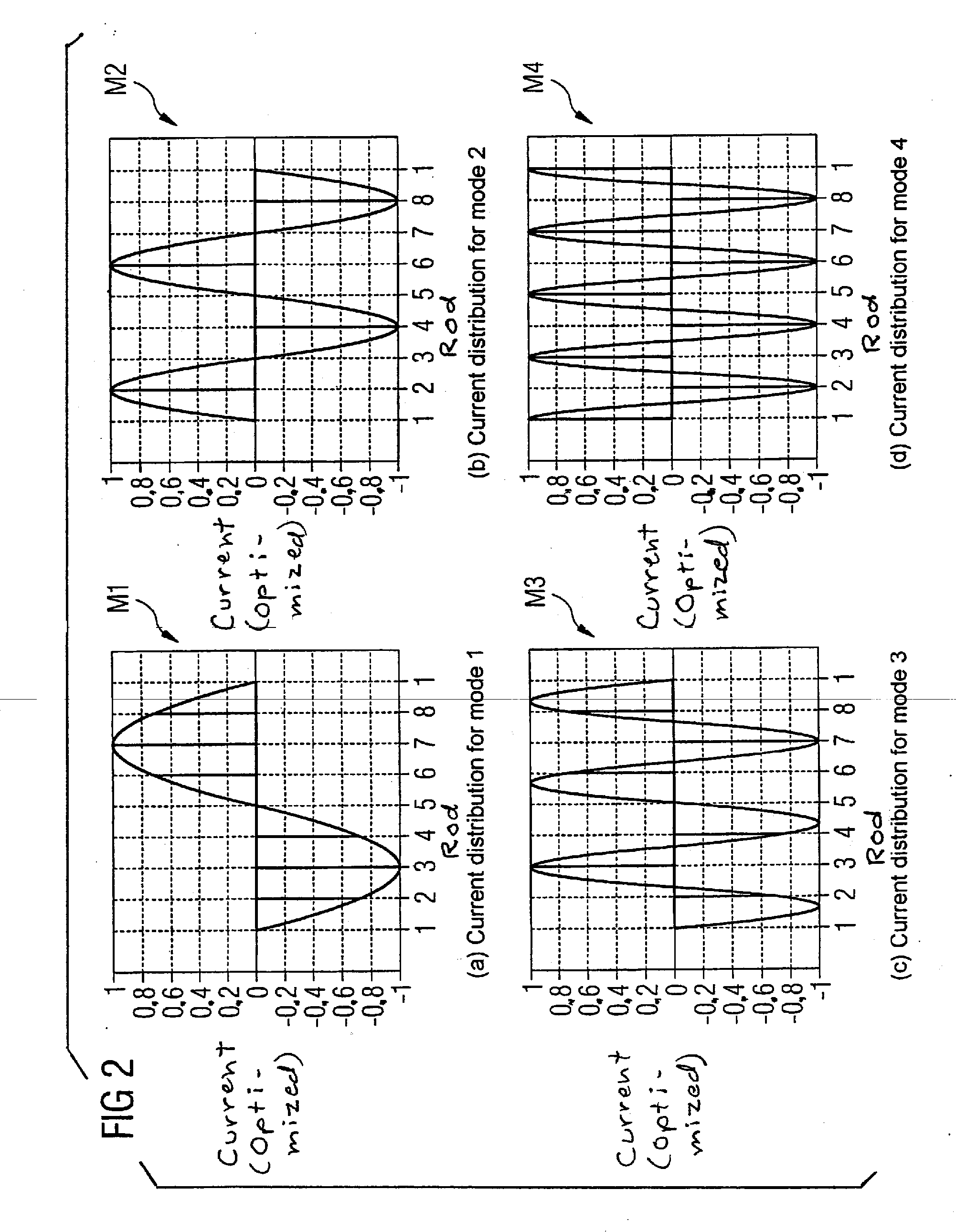 Mr apparatus and operating method to set RF transmit parameters