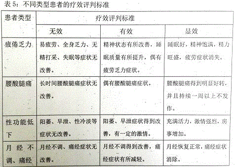 Fatigue preventing health-care composition and a preparation method thereof