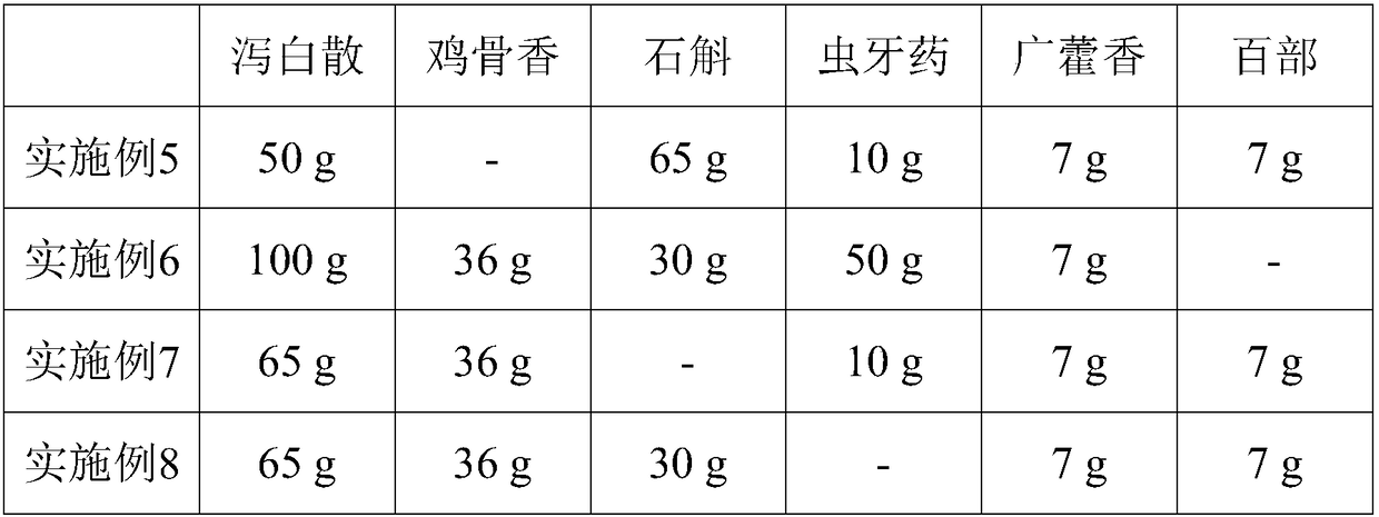 Tea pest control drug and preparation method thereof