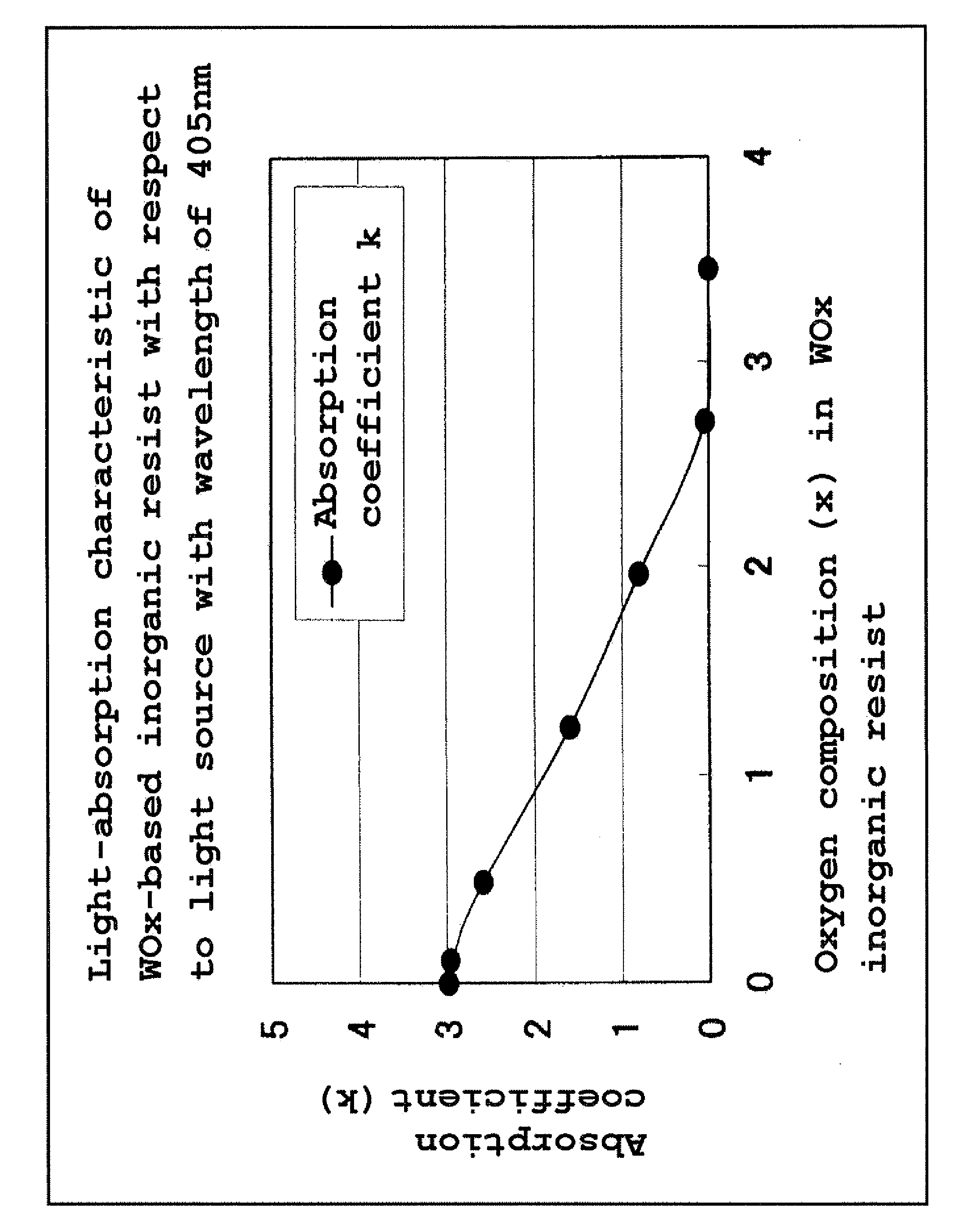 Functionally gradient inorganic resist, substrate with functionally gradient inorganic resist, cylindrical base material with functionally gradient inorganic resist, method for forming functionally gradient inorganic resist and method for forming fine pattern, and inorganic resist and method for forming the same