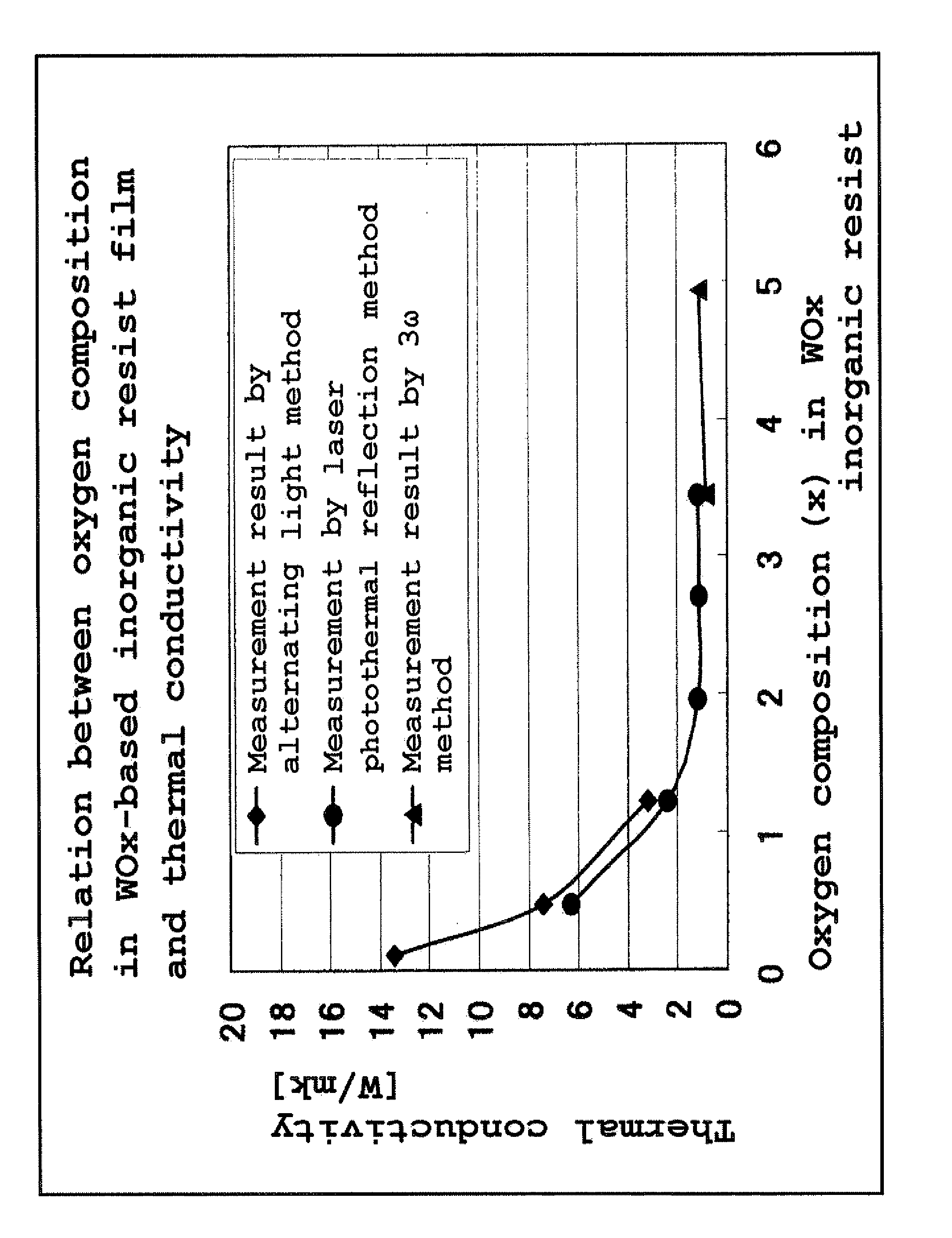 Functionally gradient inorganic resist, substrate with functionally gradient inorganic resist, cylindrical base material with functionally gradient inorganic resist, method for forming functionally gradient inorganic resist and method for forming fine pattern, and inorganic resist and method for forming the same