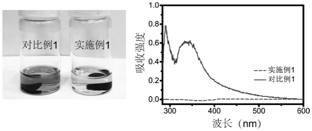 A lithium-sulfur secondary battery with high cycle stability and high coulombic efficiency