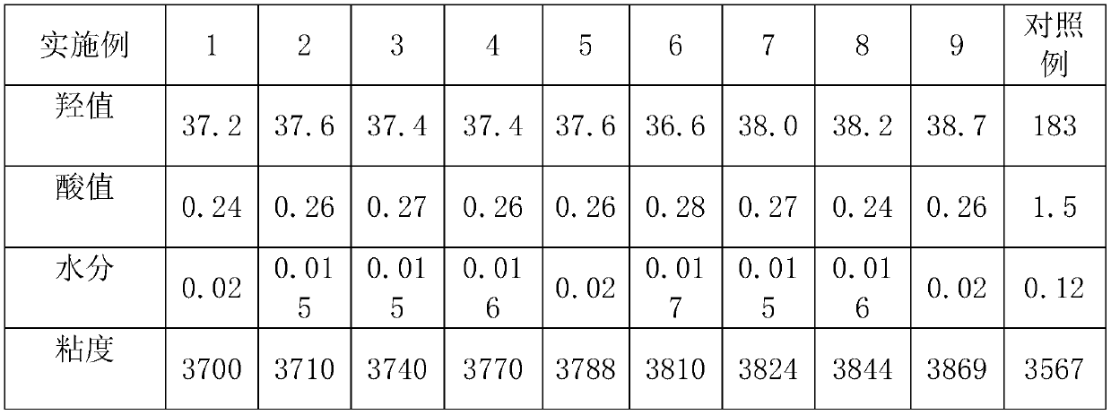 Synthetic method for trifunctional and high-cohesive-energy flame-retardant polyol used for woodworking adhesive