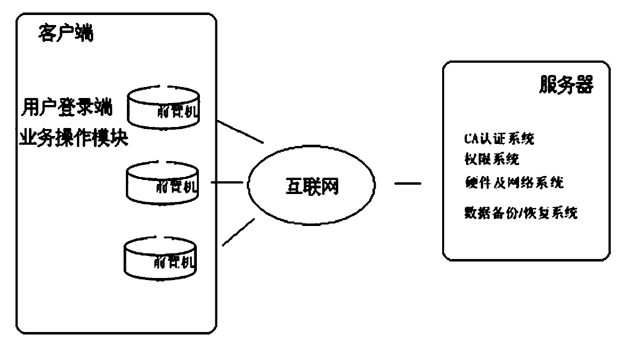 Permission validation system and permission validation method for safety production comprehensive supervision