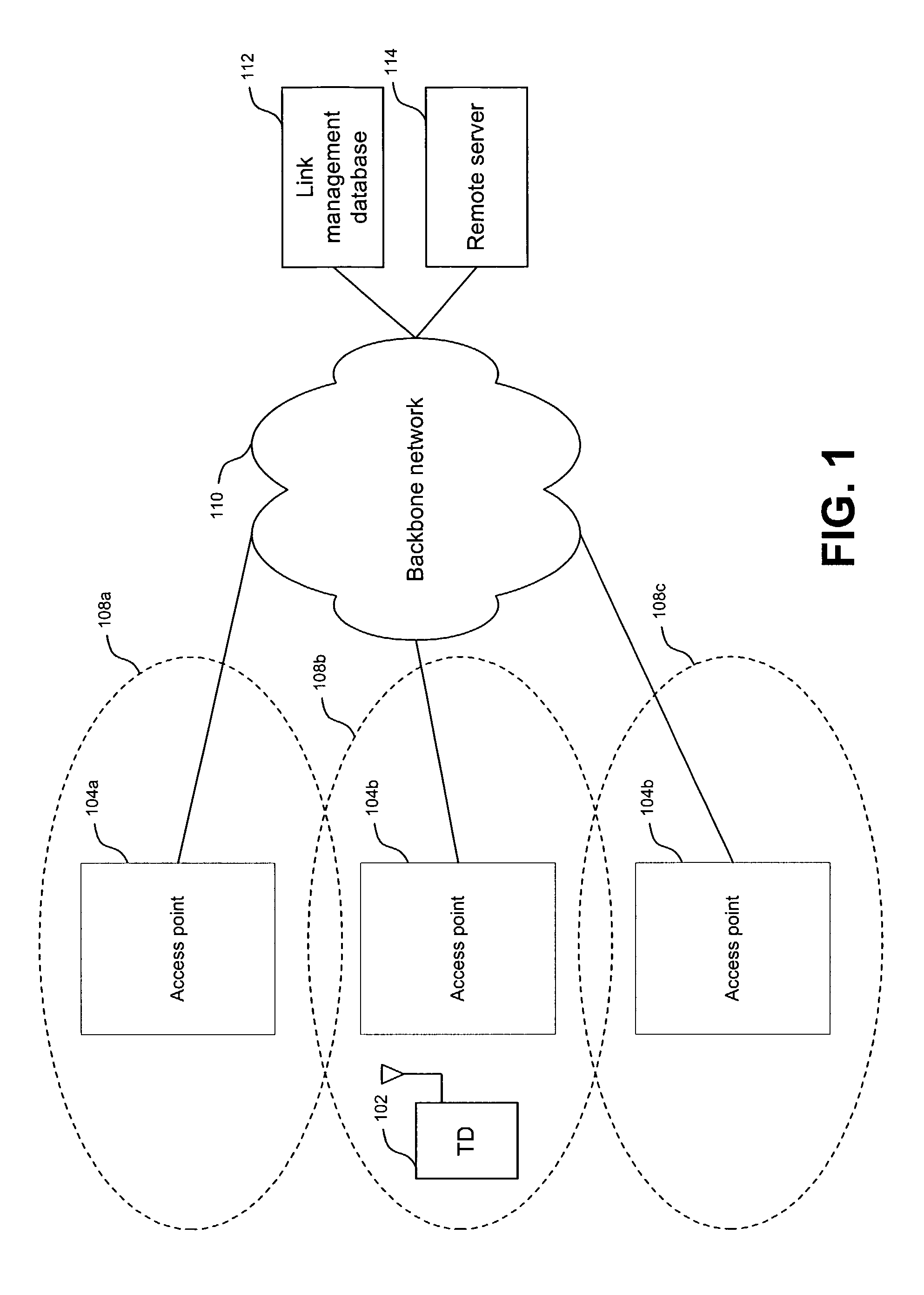 Method and system for access point roaming