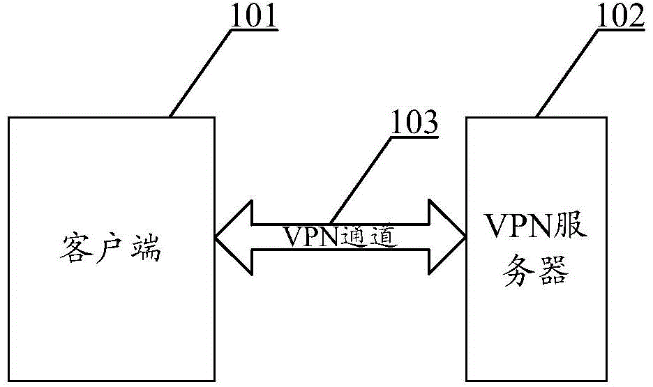 Method, system and client-side for achieving flow optimization based on domain name resolution request