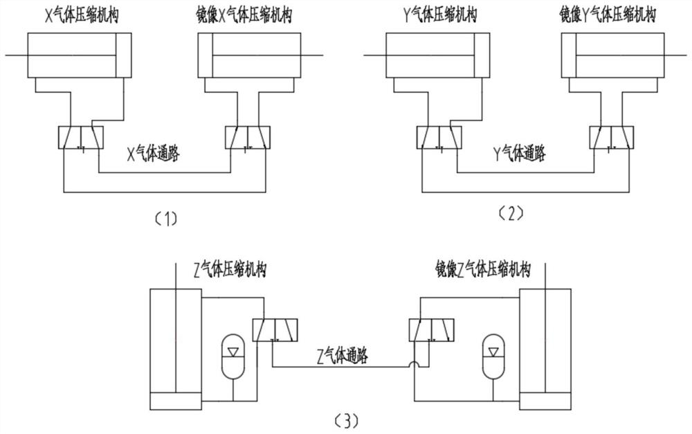 A method for generating mirror motion and mirror motion device