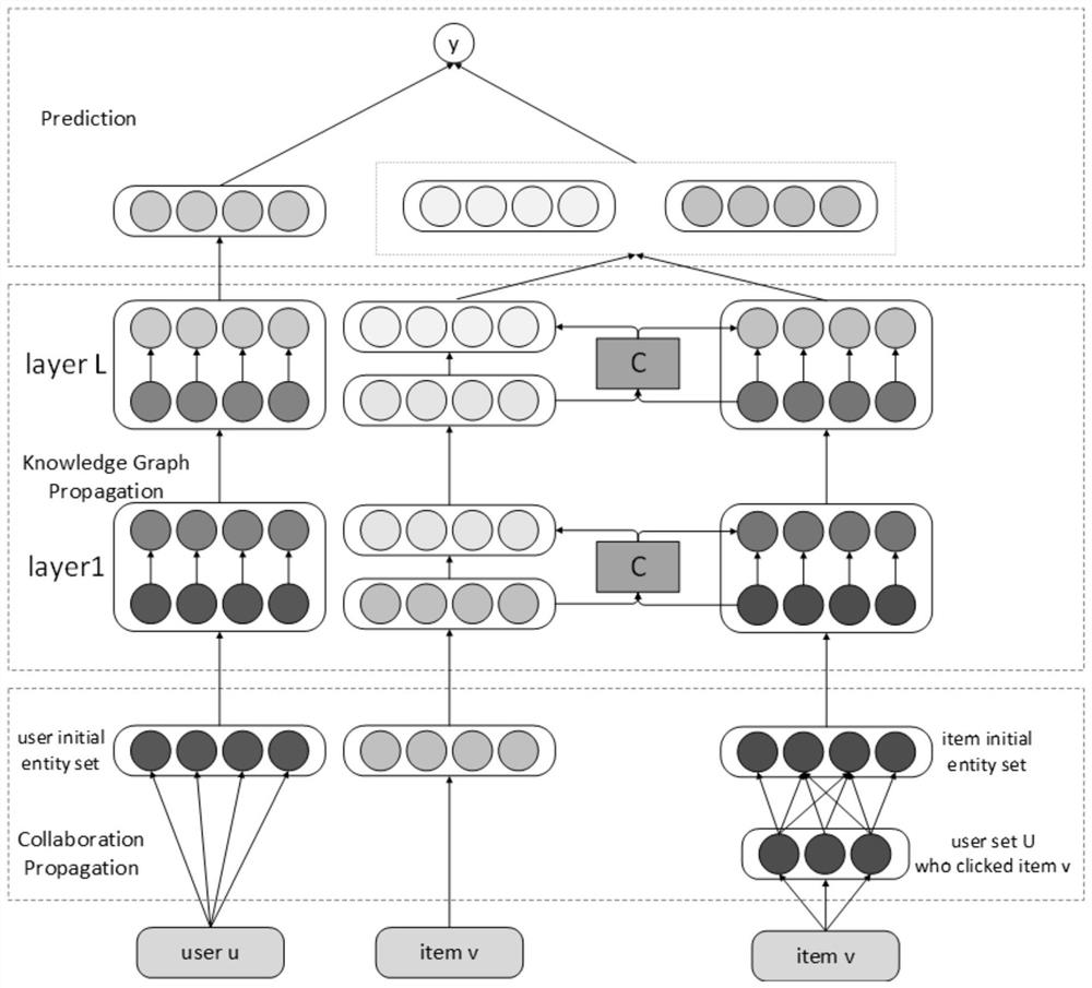 Collaborative knowledge perception enhanced network recommendation method