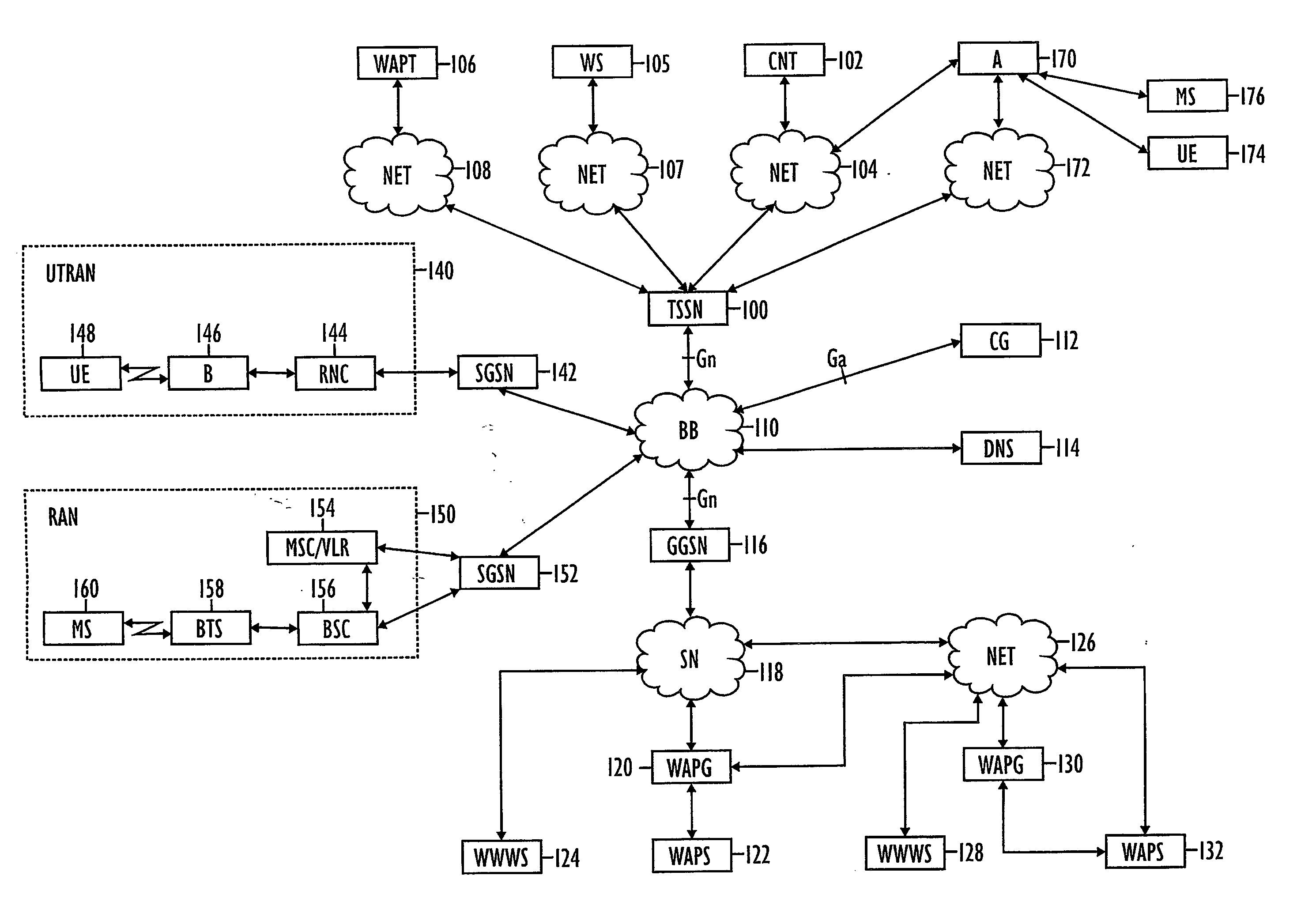 Device for testing packet-switched cellular radio network