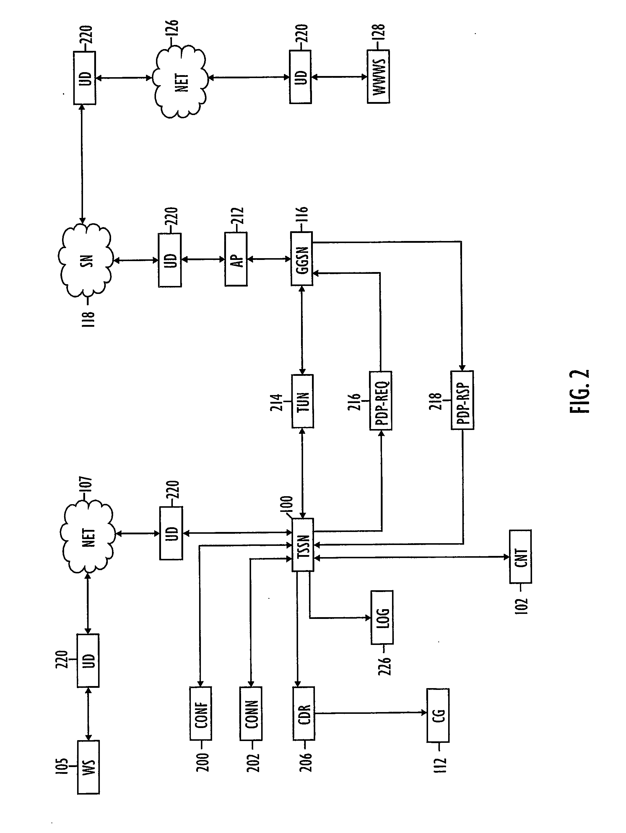 Device for testing packet-switched cellular radio network