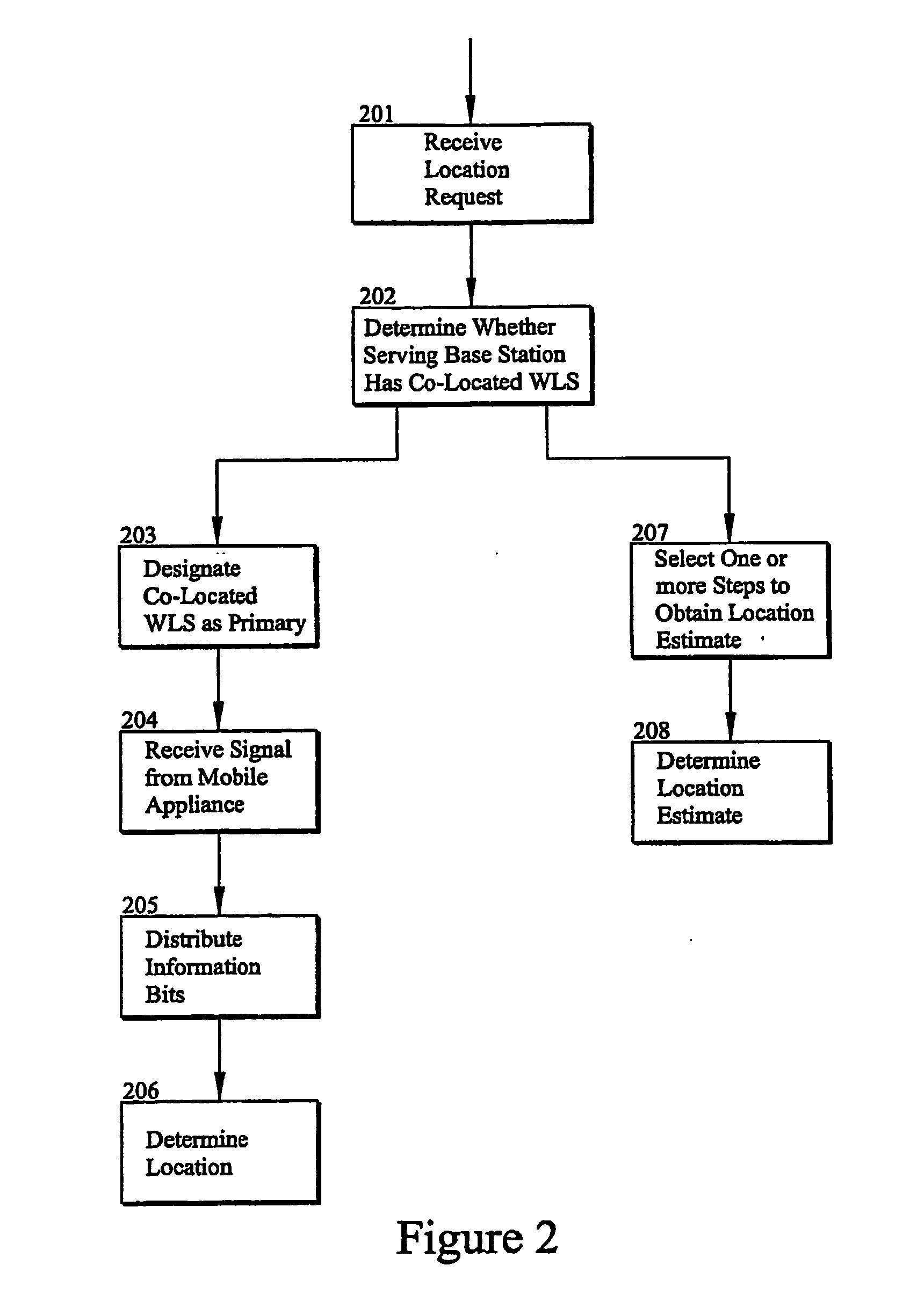 Method For Sparse Network Deployment Accuracy Enhancements