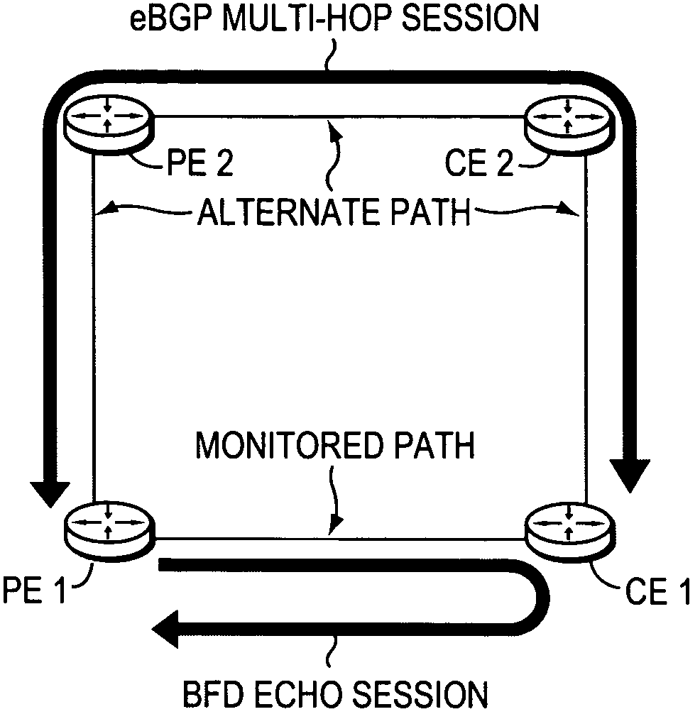 Technique for enabling bidirectional forwarding detection between edge devices in a computer network