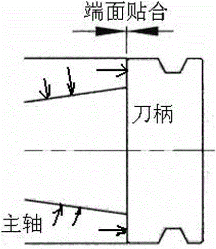 Manufacturing method of superpositioning cutter handle adjusting gasket