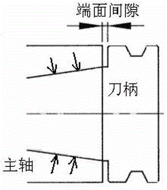 Manufacturing method of superpositioning cutter handle adjusting gasket