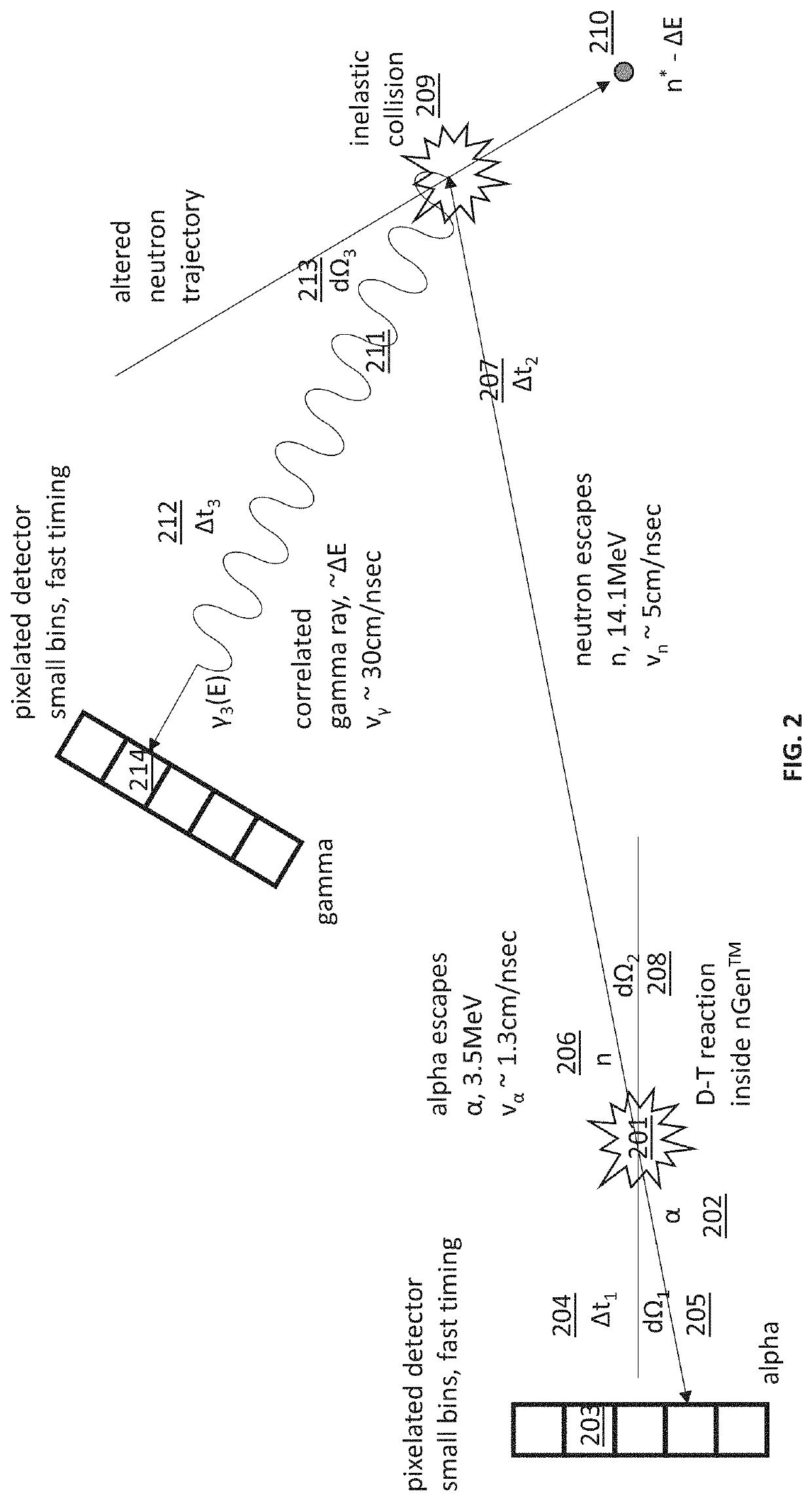 Associated particle detection for performing neutron flux calibration and imaging