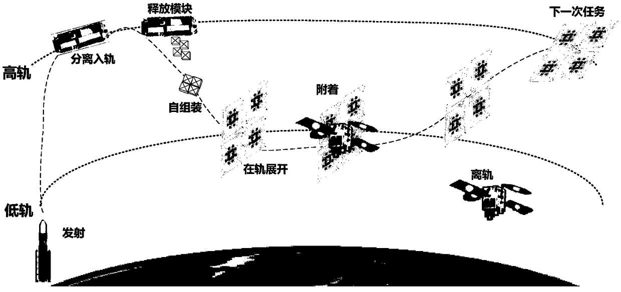 Modular solar sail assembled and reconfigurable space-based debris removal platform and method