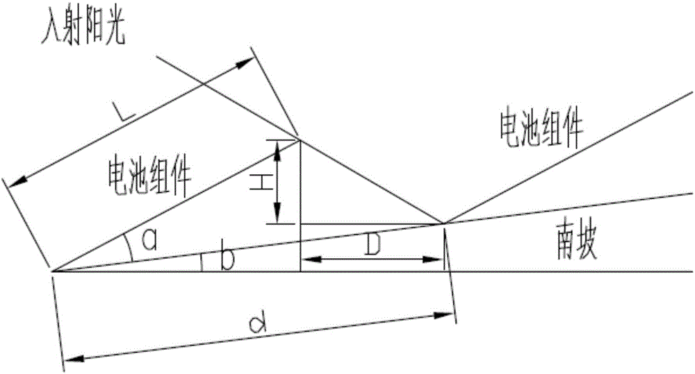 Method of calculating the time without shielding of shadow for photovoltaic assembly for photovoltaic power generation project