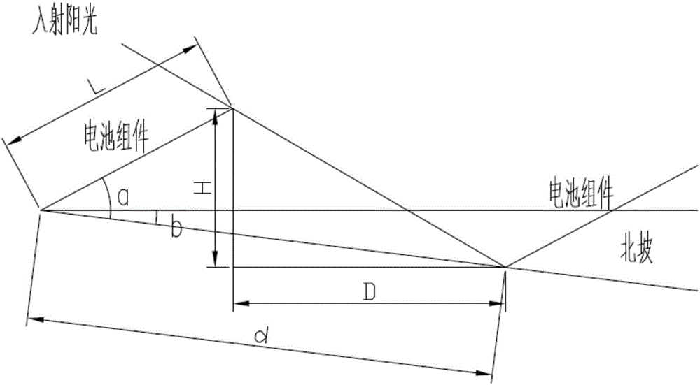 Method of calculating the time without shielding of shadow for photovoltaic assembly for photovoltaic power generation project