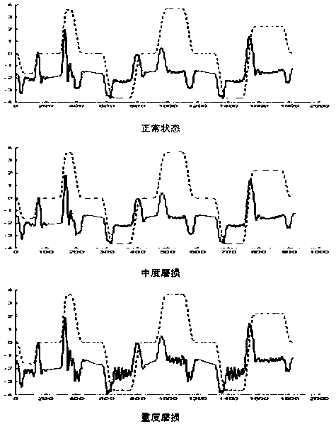 Heuristic rule system based crankshaft wearing detection method for industrial robot