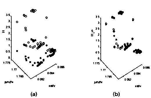 Heuristic rule system based crankshaft wearing detection method for industrial robot