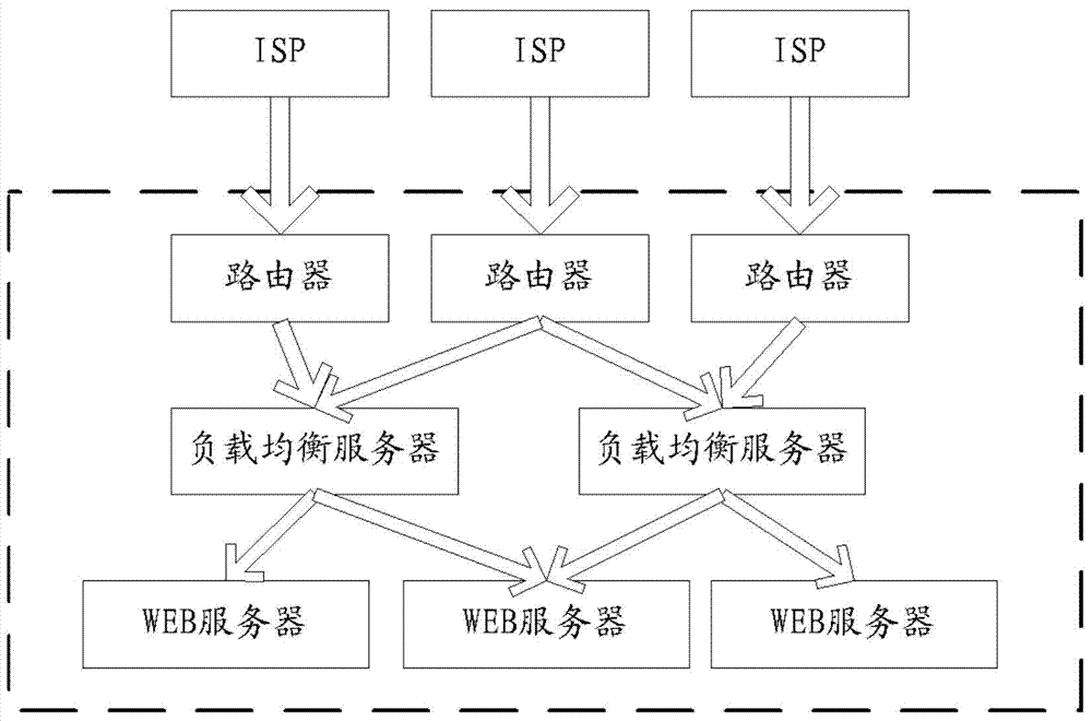 Method and device for defending denial of service attack