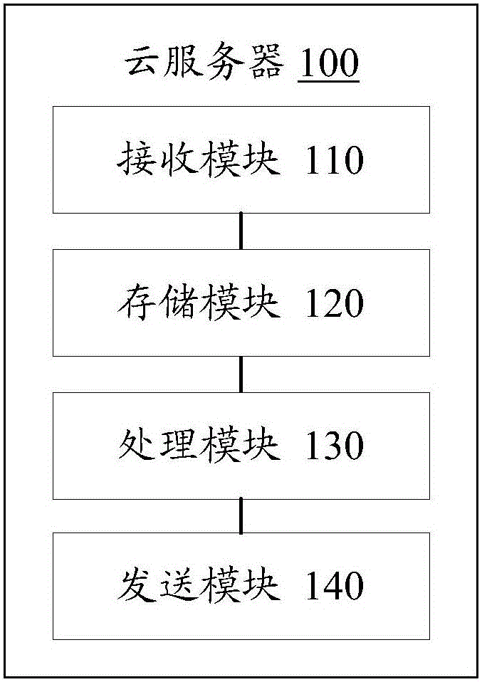 Cloud server, intelligent refrigerator, and food and beverage management system and method